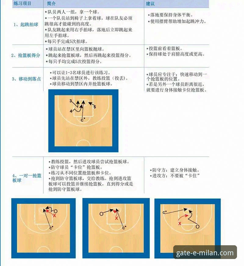 如何从一场对攻大战中，洞察现代篮球的进攻潮流？